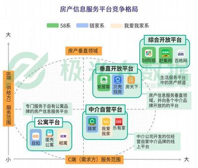 貝殼找房產(chǎn)品分析 經(jīng)濟信息咨詢能否成為市場的“經(jīng)濟救命草”？