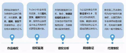 易保全正式面向全國甄選聯營伙伴，共享區塊鏈藍海市場